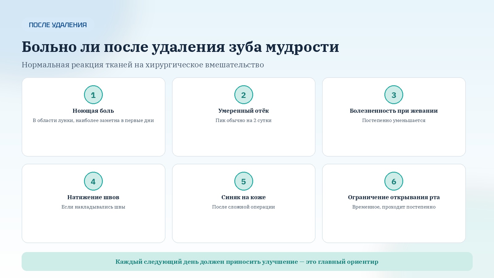 Больно ли после удаления зуба мудрости