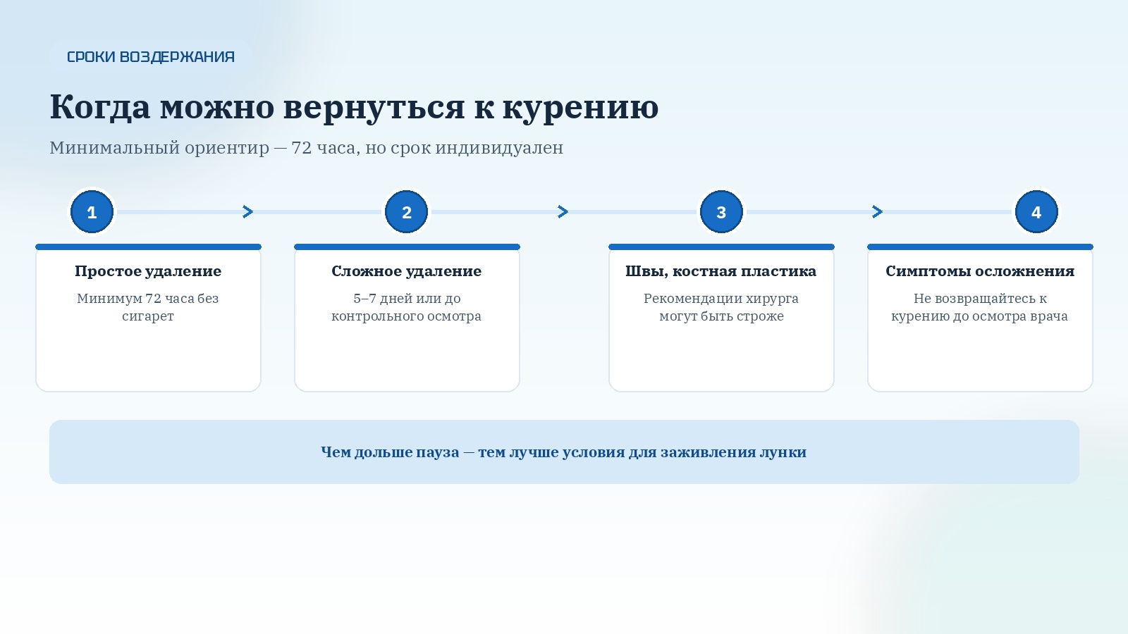 Когда можно вернуться к курению
