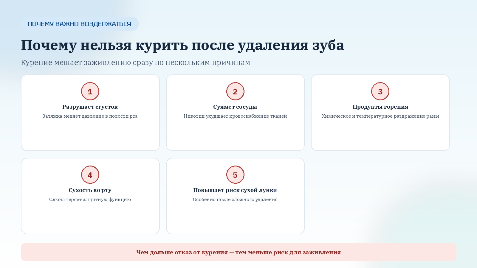 Почему нельзя курить после удаления зуба