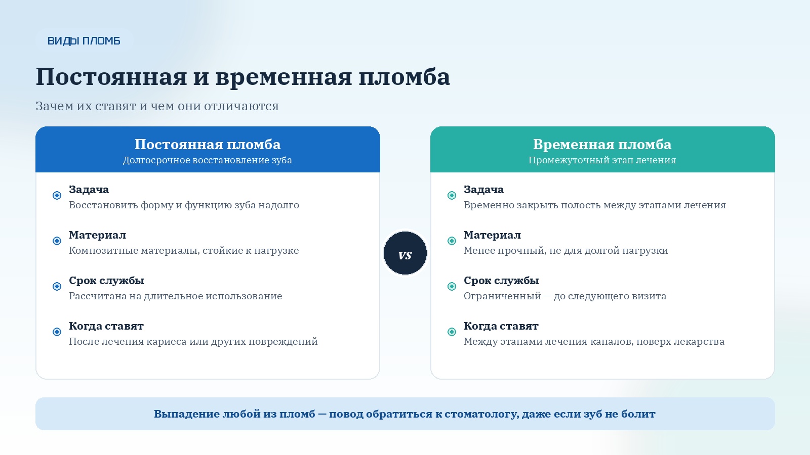 Постоянная и временная пломба: зачем их ставят