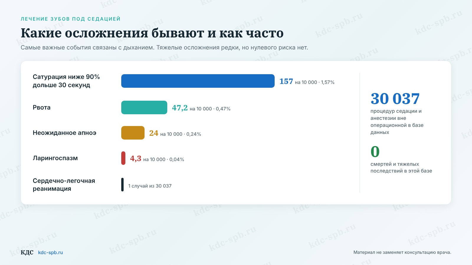 Какие осложнения бывают и как часто